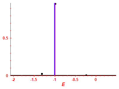 Strength function